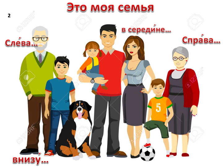 Моя семья — Русский язык как иностранный
